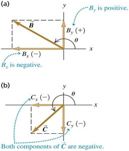 Vector addition using components
