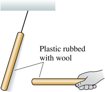 Plastic rods rubbed with wool