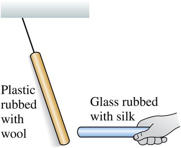 Plastic rod rubbed with wool and glass rod rubbed with silk