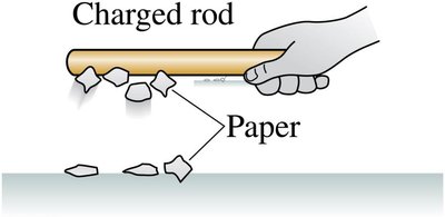 Charged rod attracting paper pieces