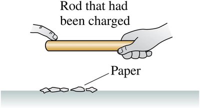 Rod that had been charged no longer attracts paper