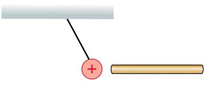 Diagram of atom with nucleus and electron cloud