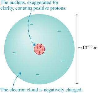 Table of protons and electrons