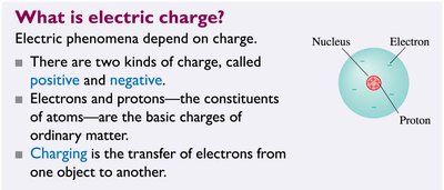 Diagram of atom showing nucleus and electron