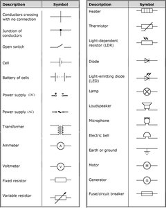 Electrical circuit symbols