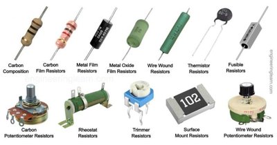 Types of resistors
