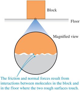 Block at rest, normal and weight forces