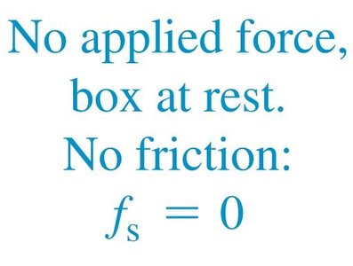 Block at rest, normal and weight forces