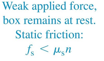 Block with applied force, static friction opposes motion