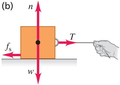 Static friction less than maximum