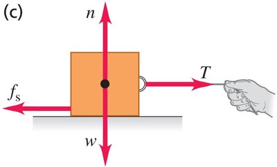 Block with maximum static friction, about to slide