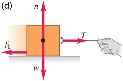 Block sliding, kinetic friction opposes motion