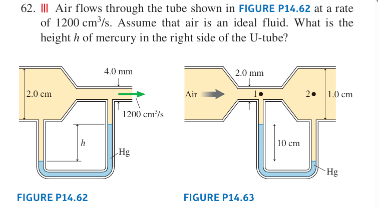 Diagram of air flow through a tube and U-tube manometer
