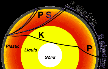 Seismic wave paths and shadow zones