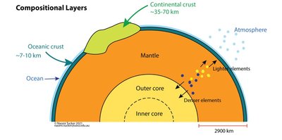 Elemental composition of Earth's crust