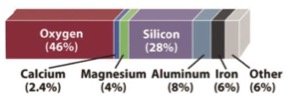 Elemental composition of Earth's inner core