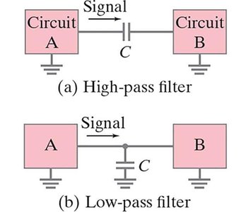 High-pass and low-pass filter diagrams