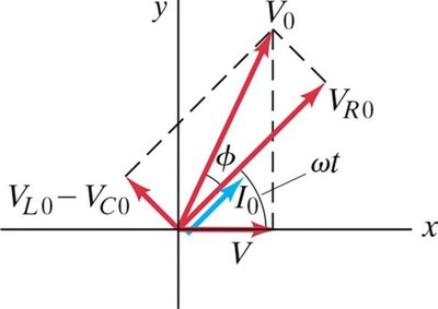Phasor diagram for LRC circuit