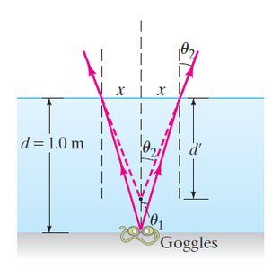 Apparent depth of a pool due to refraction