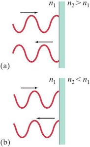 Thin film interference and Newton's rings