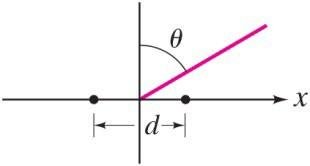 Double-slit interference pattern