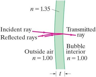 Nonreflective coating thin film interference
