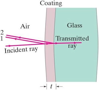 Polarization by transmission through polarizers