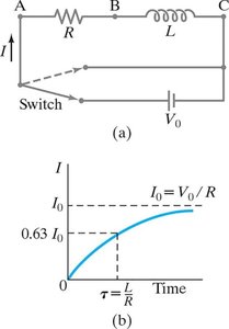 LR circuit diagram and current growth graph
