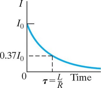 Current decay in LR circuit