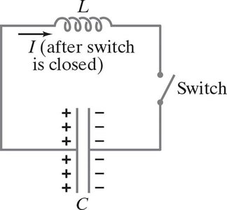 LC circuit diagram