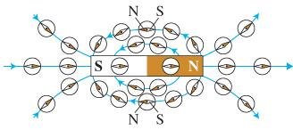 Magnetic field lines around a bar magnet