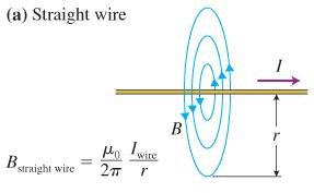 Magnetic field around a straight wire