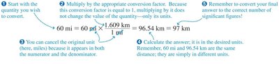 Unit conversion example
