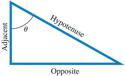 Right triangle with sides labeled