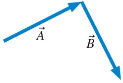 Vector A and B placed tip-to-tail