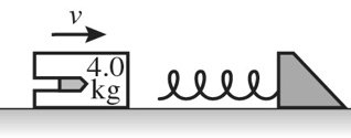A bullet embedded in a block compressing a spring