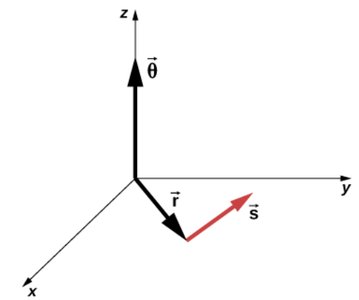 3D coordinate system showing angular displacement, position, and arc length vectors