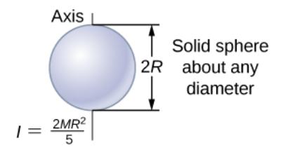 Moment of inertia for a solid sphere