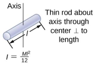 Moment of inertia for a thin rod about center