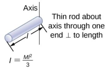 Moment of inertia for a thin rod about end