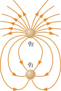 Electric field lines between two charges