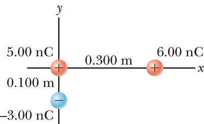 Three charges in a coordinate system