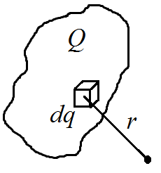 Extended charged object with dq