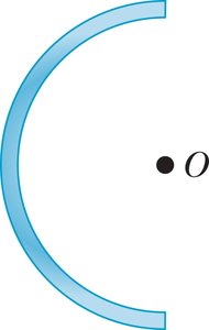 Charged semicircular rod with center O