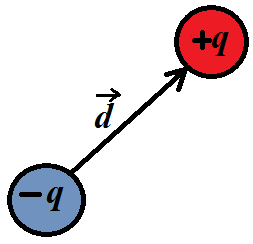 Electric dipole with charges and separation vector