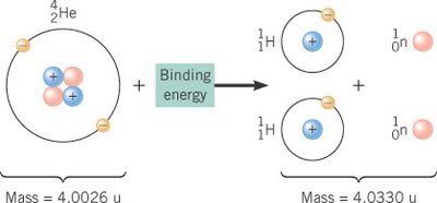 Binding energy calculation for helium nucleus