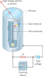 Diagram of a Geiger counter