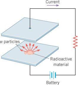 Alpha particles in a smoke detector