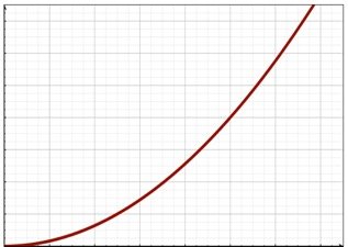 x vs. t diagram for constant acceleration