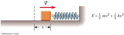 Block compressing spring, energy shared between kinetic and potential
